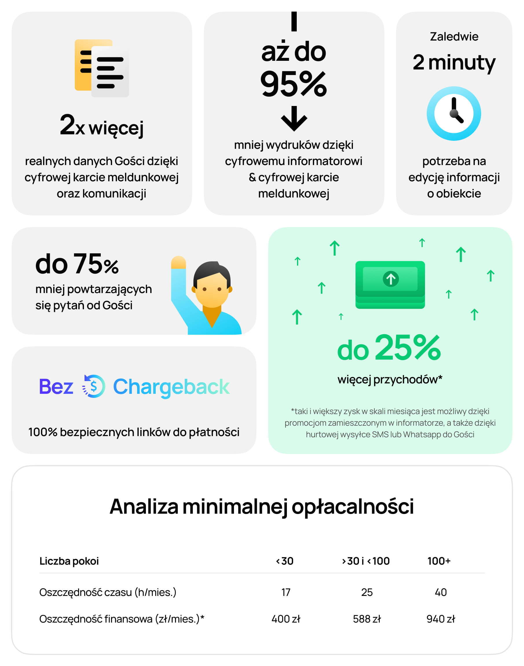 SmartHotel dla Hoteli - SmartHotel dla Hoteli