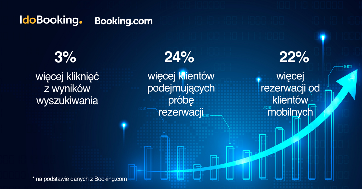 Jak zwiększyć liczbę rezerwacji w Booking.com dzięki zniżce dla urządzeń mobilnych? - Jak zwiększyć liczbę rezerwacji w Booking.com dzięki zniżce dla urządzeń mobilnych?